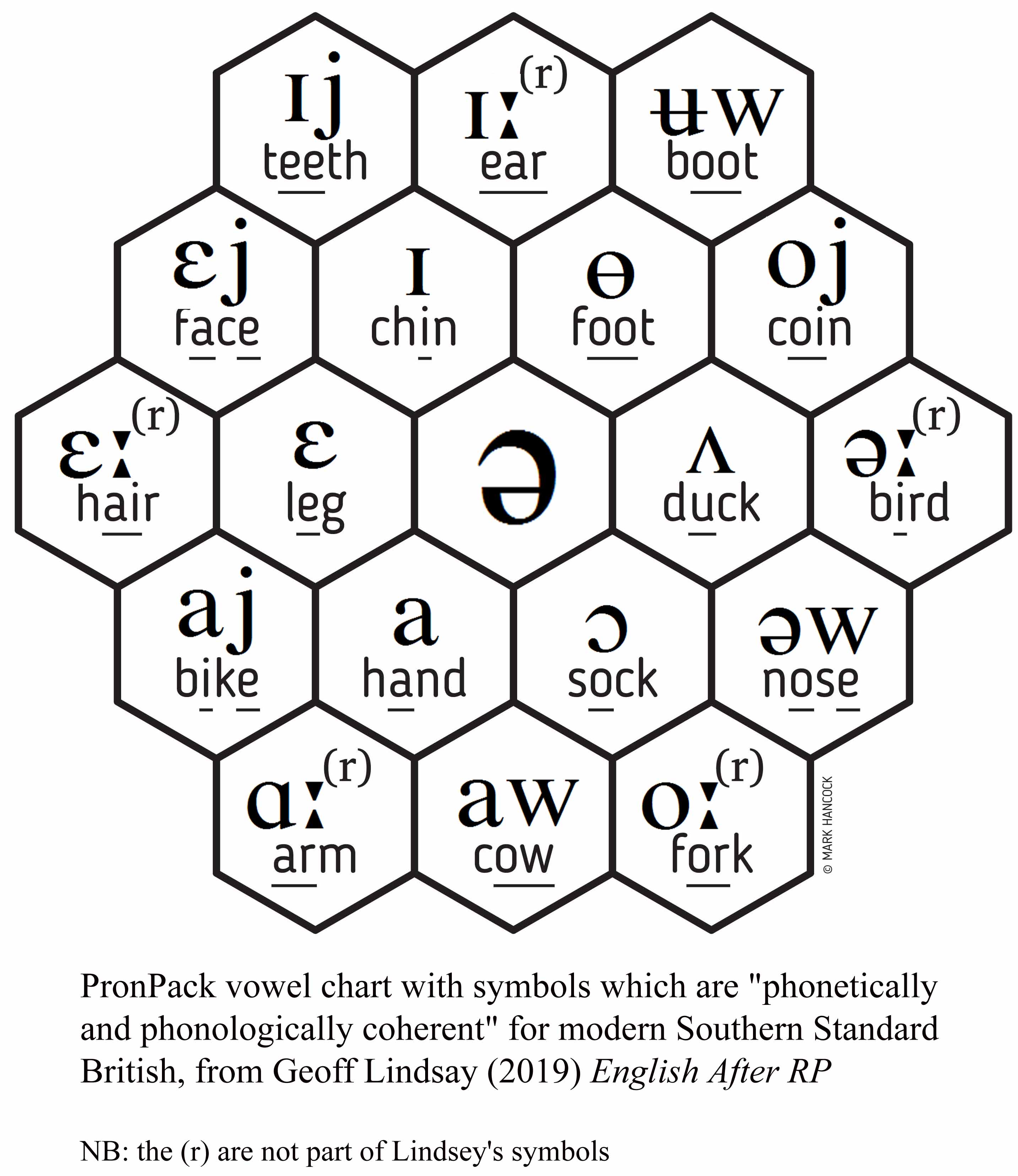 What Is Rp English