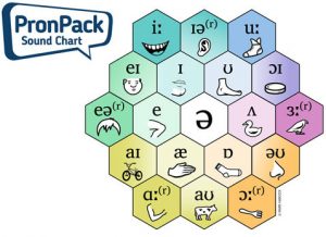 Six versions of the PronPack Sound Chart