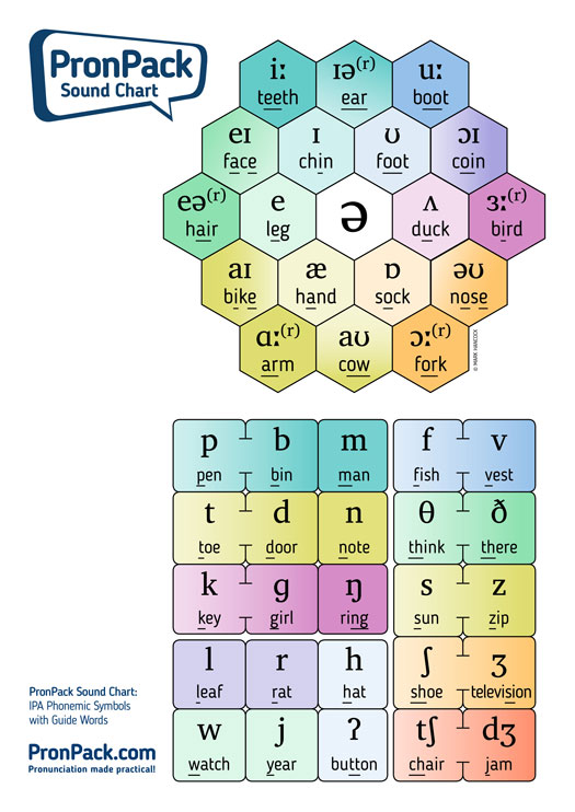 PronPack Sound Chart 1 - IPA Phonemic Symbols with Guide Words