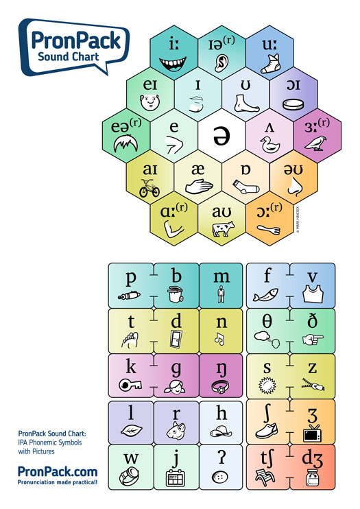 PronPack Sound Chart 4 - IPA Phonemic Symbols with Pictures