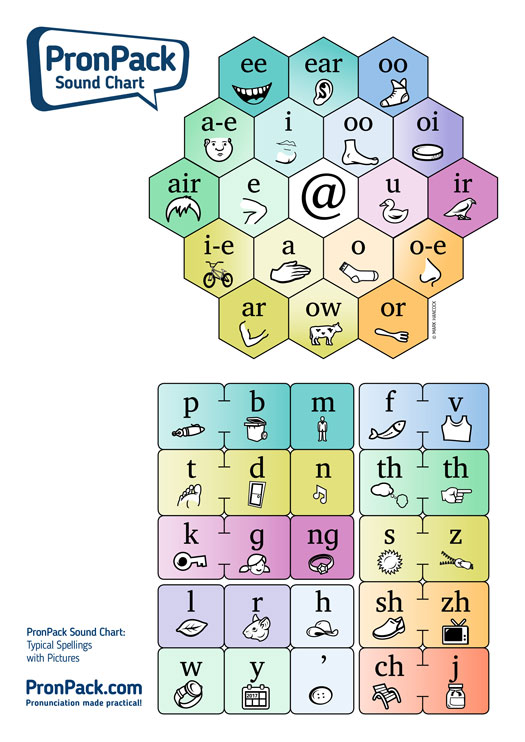 PronPack Sound Chart 6 - Typical Spellings with Pictures