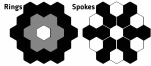 PronPack Sound Chart: Rings and Spokes